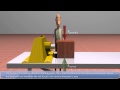 Forces and Motion in Experiments