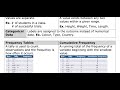 Understanding Frequency Tables and Data Types