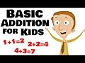 Exploring Basic Addition Concepts for Kids