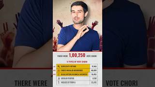 Rahul Gandhi Exposed Vote Chori! | Will Election Commission Take Action?