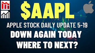 $AAPL APPLE STOCK DOWN AGAIN TODAY, WHERE TO NEXT?? Apple Stock Analysis | Live Wellthy Stocks