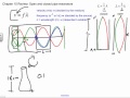 Sound Waves and Pipe Resonators