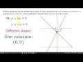Exploring Types of Solutions for Systems of Equations