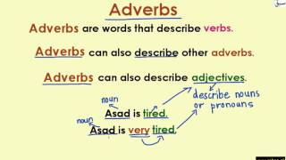 Adverbs (explanation with examples)