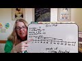 Understanding Box Plots and Quartiles