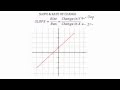 Understanding Slope and Its Calculations