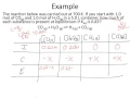 Perfect Squares and ICE Table Equilibrium Calculations