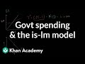 Understanding the IS Curve and Government Spending