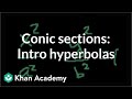 Understanding Hyperbolas