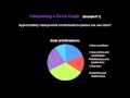 Interpreting Circle Graphs Effectively
