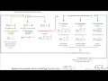 Understanding Limits and Conjugates