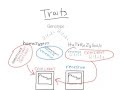 Genetics Concepts and Punnett Squares
