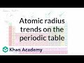 Exploring Atomic Radius Trends in the Periodic Table