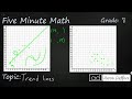 Understanding Trend Lines and Predictions