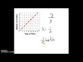 Understanding the Constant of Proportionality