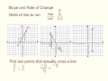 Exploring the Concept of Slope