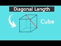 Understanding Diagonals in a Cube