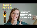 Understanding Patterns and Operations