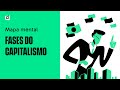 Características e História do Capitalismo