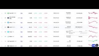 Cryptocurrency Prices, Charts And Market Capitalizations   CoinMarketCap