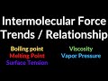Exploring Intermolecular Forces and Their Effects on Physical Properties