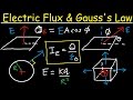 Electric Flux and Gauss's Law