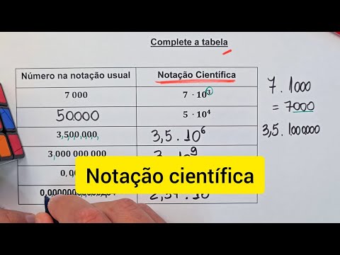 Tabela de Notação Científica📊 Transforme números grandes em notação científica com facilidade!