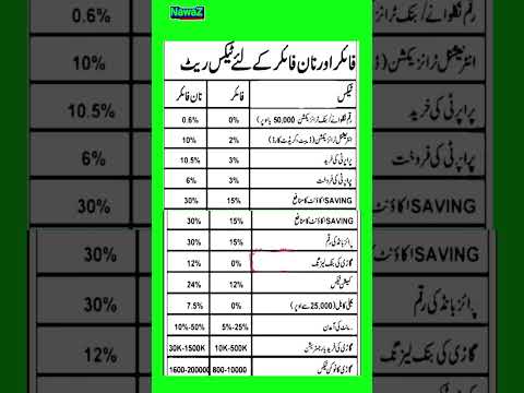 Various Taxes for "Filer" and "Non-Filer" categories!