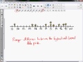 Analyzing Line Plots and Data Clusters