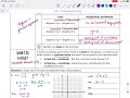 Graphing Rational Functions: Key Concepts and Techniques
