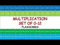 Multiplication Facts and Properties