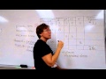 Atomic Structure and Properties