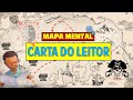 Características e Estrutura da Carta do Leitor