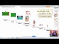 Mastering Metric Conversions