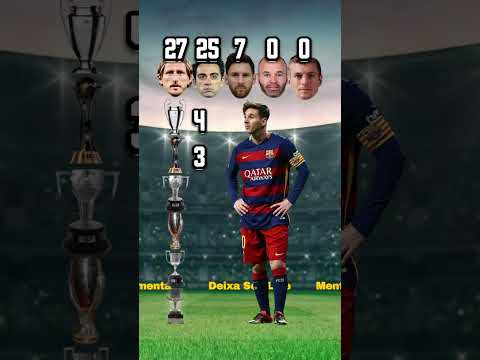 Comparações - Luka Modric, Xavi Hernandez, Lionel Messi, Andrés Iniesta, Toni Kroos.