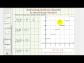 Understanding the Greatest Integer Function and Limits