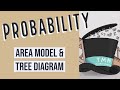 Probability and Spinner Outcomes