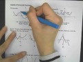 Exploring Polynomials and Their End Behavior