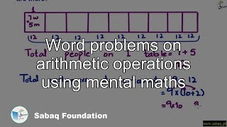 Word problems on arithmetic operations using mental maths