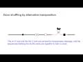 Transposition and Gene Formation Concepts