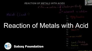 Reaction of Metals with Acid