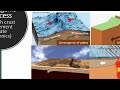 Earth's Surface Processes and Erosion