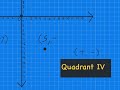 Exploring Ordered Pairs on the Coordinate Plane