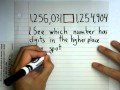 Comparing Numbers in the Millions