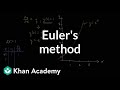 Understanding Differential Equations and Euler's Method