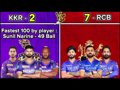 KKR vs RCB Team Comparison
