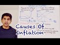 Inflation and Aggregate Demand Concepts