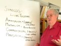 Ecological Relationships and Interactions