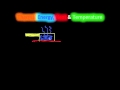 Understanding Thermal Energy, Heat, and Temperature