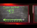Understanding Inequalities